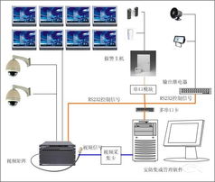 弱电系统安装与维护服务