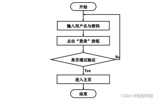 基于微信小程序的房屋租赁系统的设计与实现